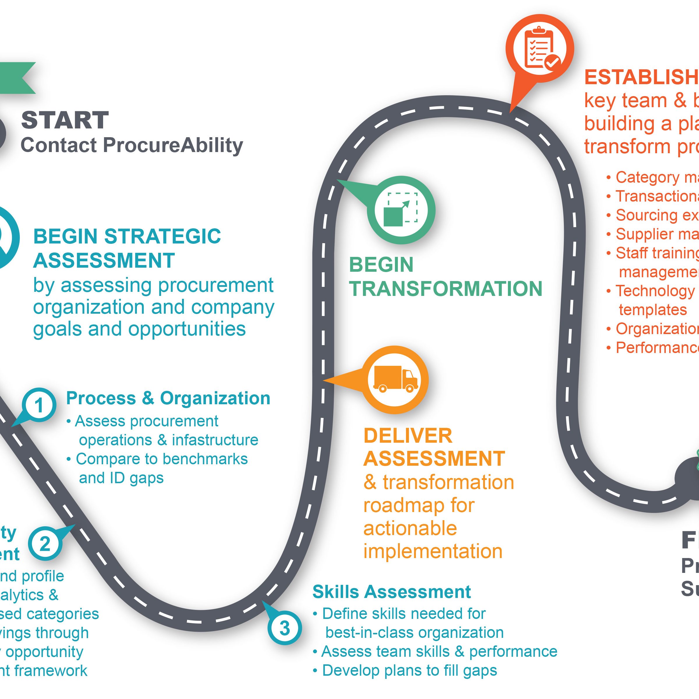 PA Roadmap  v