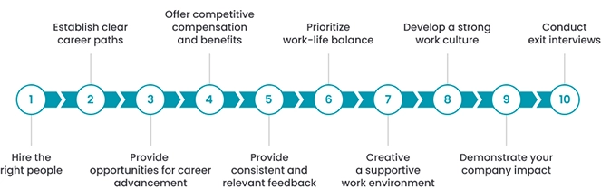 Here are 10 best practices procurement leaders should keep in mind